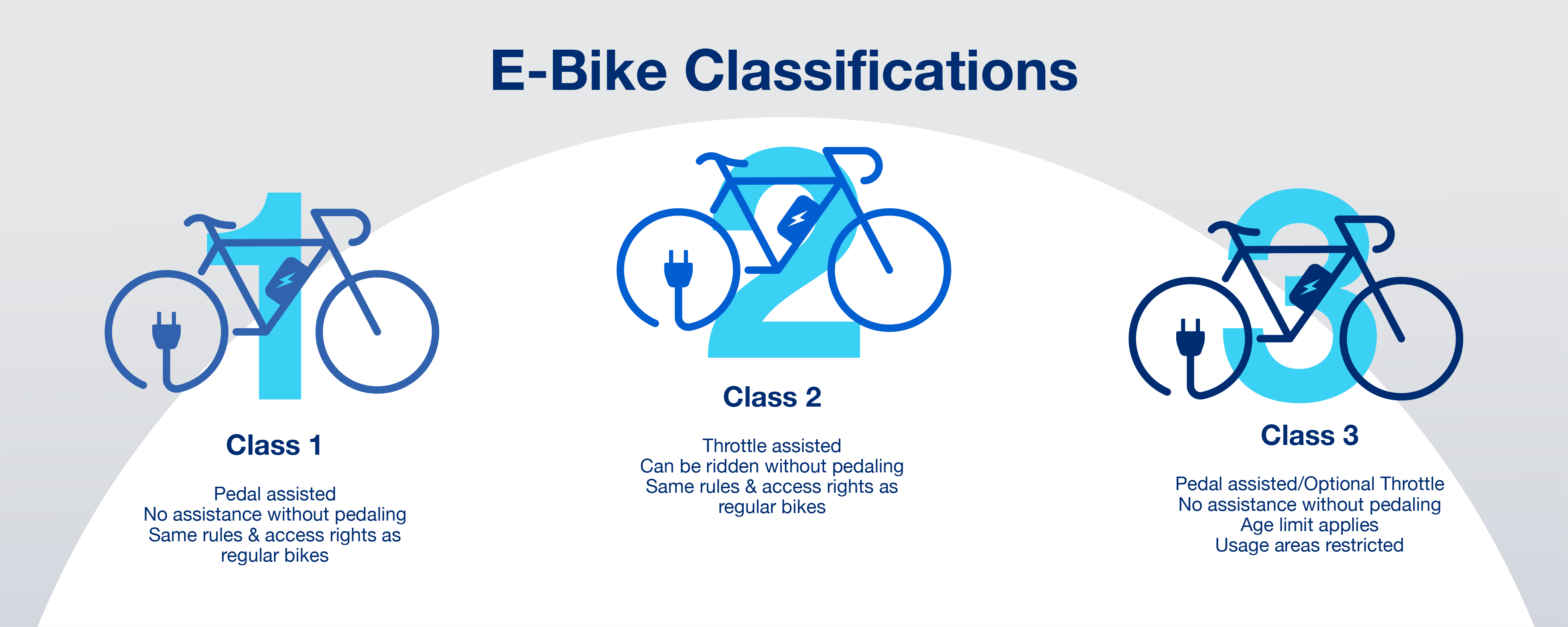 E-Bikes Classifications